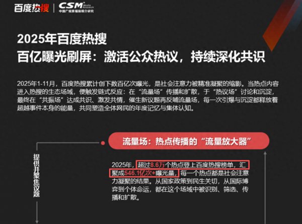 2025百度热搜公布, 11个月546亿曝光量! 特朗普拿下最热东说念主物桂冠